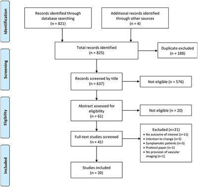 Provision of non-invasive coronary and carotid vascular imaging results on changes in diet and physical activity in asymptomatic adults: A scoping review